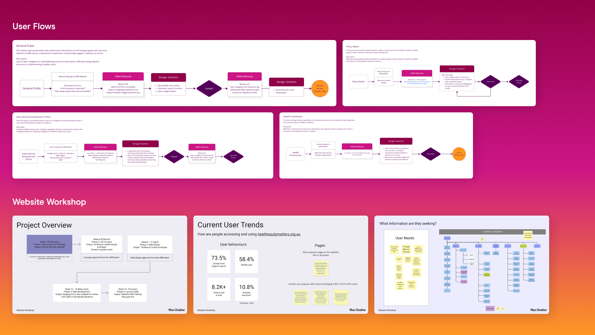 Case study image for a Your Creative case study.